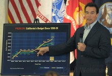 A Spectator’s Guide to Sacramento’s Latest Budget Mess