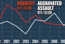 Track Mental Illness to Prevent Shootings