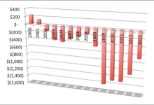 How to Fix the National Debt, with Pictures!