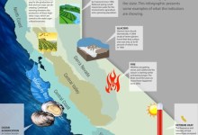 The Climate’s a-Gonna Change