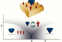 Finding Supersymmetry Through Time-Reversal Symmetry