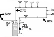 Water Saver: Recirculating Pump Eliminates Water Waste