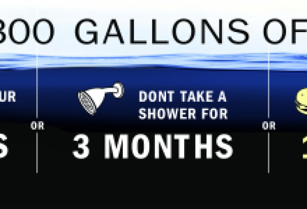 Got Drought?