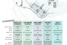 Cops or Crops at Cota Lot?