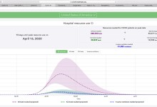 News Commentary | Interactive COVID Forecast Models Deaths, Medical Aid
