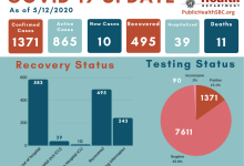 Tuesday Evening Update: 10 New Cases of COVID-19