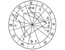 Free Will Astrology