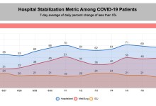 Good News, Bad News for COVID-19