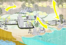 Desalination Is Not the Panacea