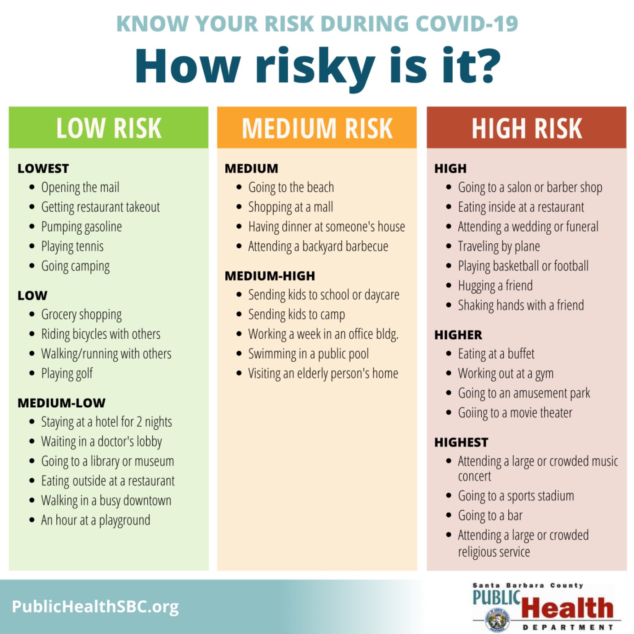 risky-behavior-assess-your-risk-for-avoiding-the-coronavirus-with
