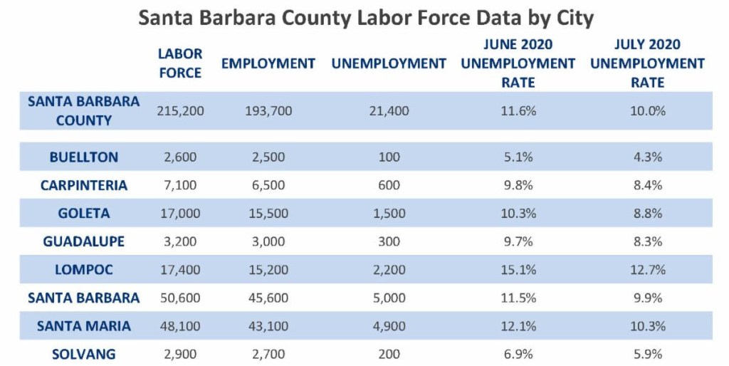 An Extra 300 in COVID Unemployment Benefits Due Soon The Santa