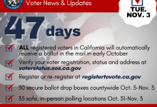Due to the Pandemic, All Registered Voters in California Will Automatically Receive a Ballot in the mail by Early October