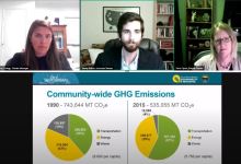 Santa Barbara Aims for Carbon Neutrality by 2035