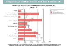 Santa Barbara County Supervisors Wrestle with Push into Purple Tier