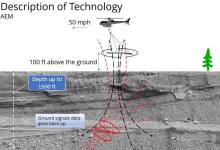 Aerial Groundwater Survey to Start in Santa Ynez Valley