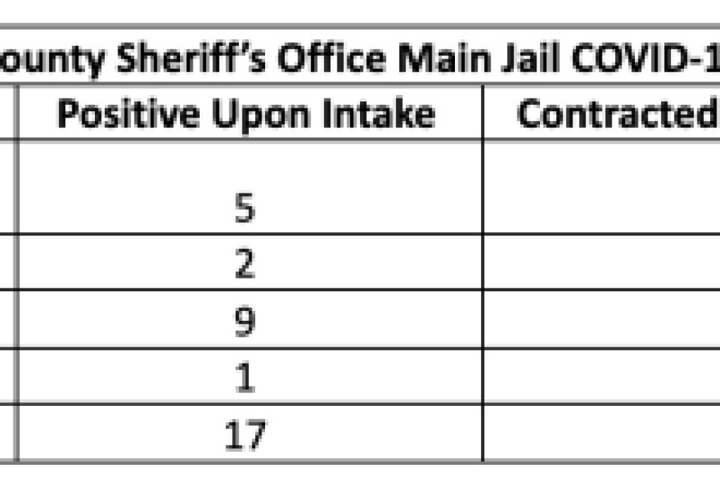 Two Additional Staff Members are Positive for COVID-19