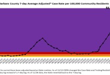 Vaccinations for 65+ Are Right Around the Corner