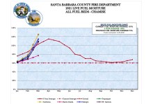 A Very Dry Winter in Santa Barbara County