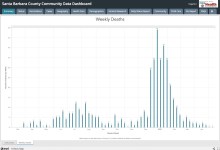 Pandemic Procreation Down, Deaths Up