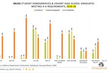 College Readiness for English Learners Needs Early Groundwork