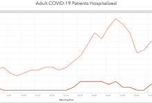 COVID Comeback Continues in Santa Barbara