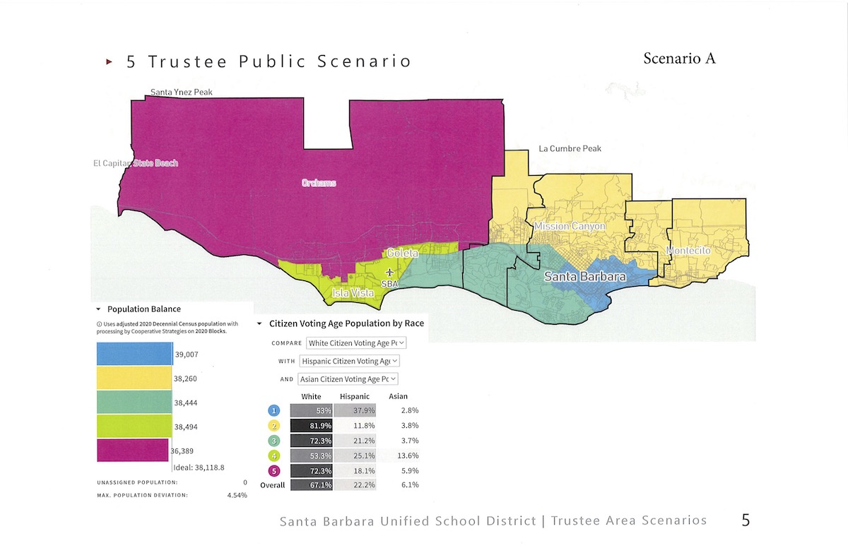Santa Barbara School Board Elects Three Finalists For District Maps santa-barbara-school-board-elects-three-finalists-for-district-maps