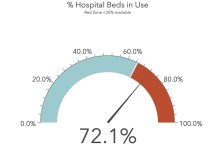 Santa Barbara COVID Cases May Have Peaked