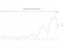 High Santa Barbara Omicron Deaths Predicted