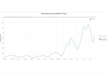 High Santa Barbara Omicron Deaths Predicted