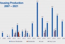 Santa Barbara City Leaders Tackle Housing Issues at Joint Meeting
