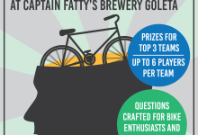 Bike Trivia at Captain Fatty’s Goleta