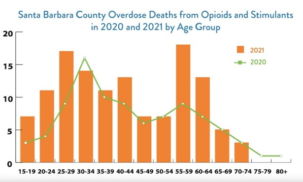 County Education Spotlight: The Opioid Crisis Growing Among Youth