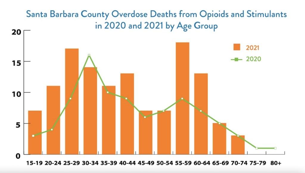 Breaking: Bowie County's Opioid Crisis: A Growing Concern Among Residents