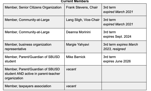 Santa Barbara Unified Accepting Citizens’ Oversight Committee Member Applications