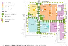 ‘The Neighborhood’ Would Provide Much Needed Housing