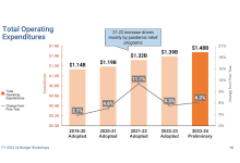 An Inside Look at Santa Barbara County’s $1.5 Billion Budget