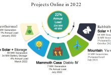 Santa Barbara County on Its Way to 100 Percent Renewable Energy by 2030