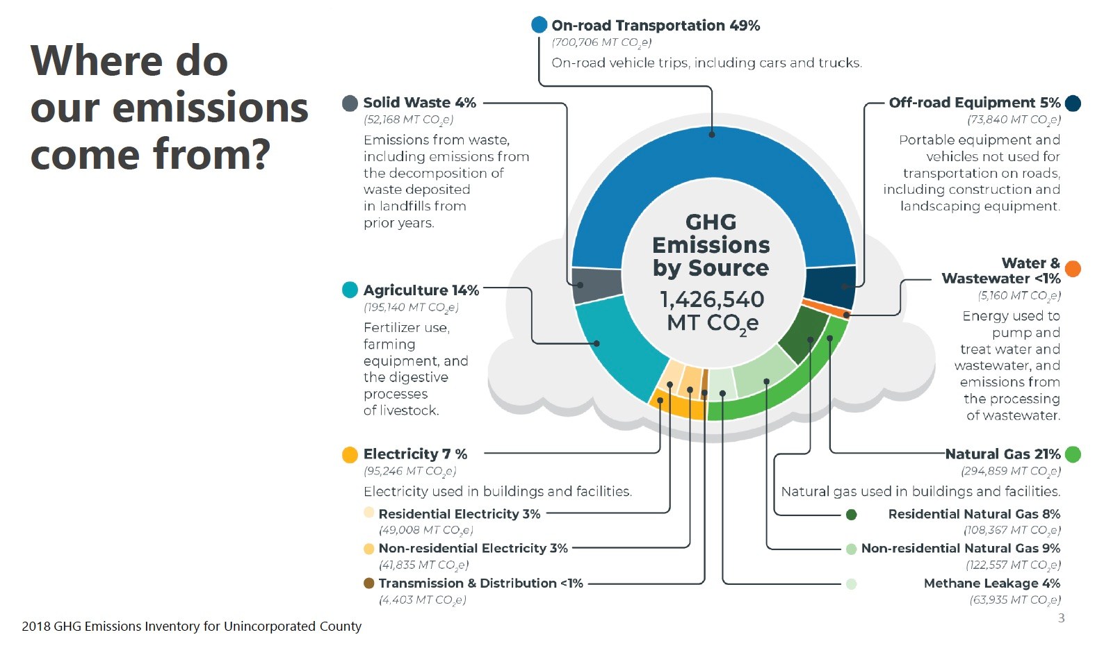 Santa Barbara County Sticks with Goal of Cutting Carbon Emissions in ...