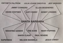 Degrees of Separation