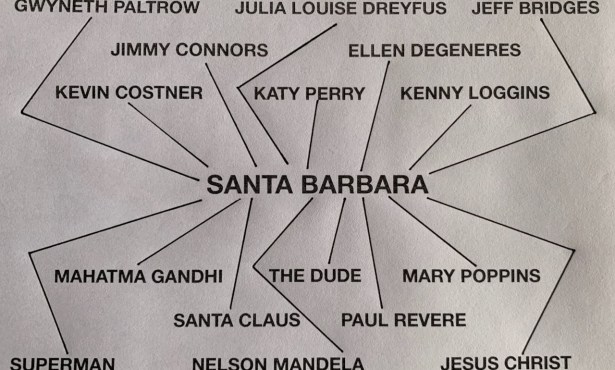 Degrees of Separation