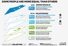 Anti-Zionism Is Different from Anti-Semitism