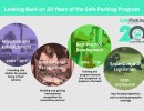 New Beginnings’ Safe Parking 20th Anniversary