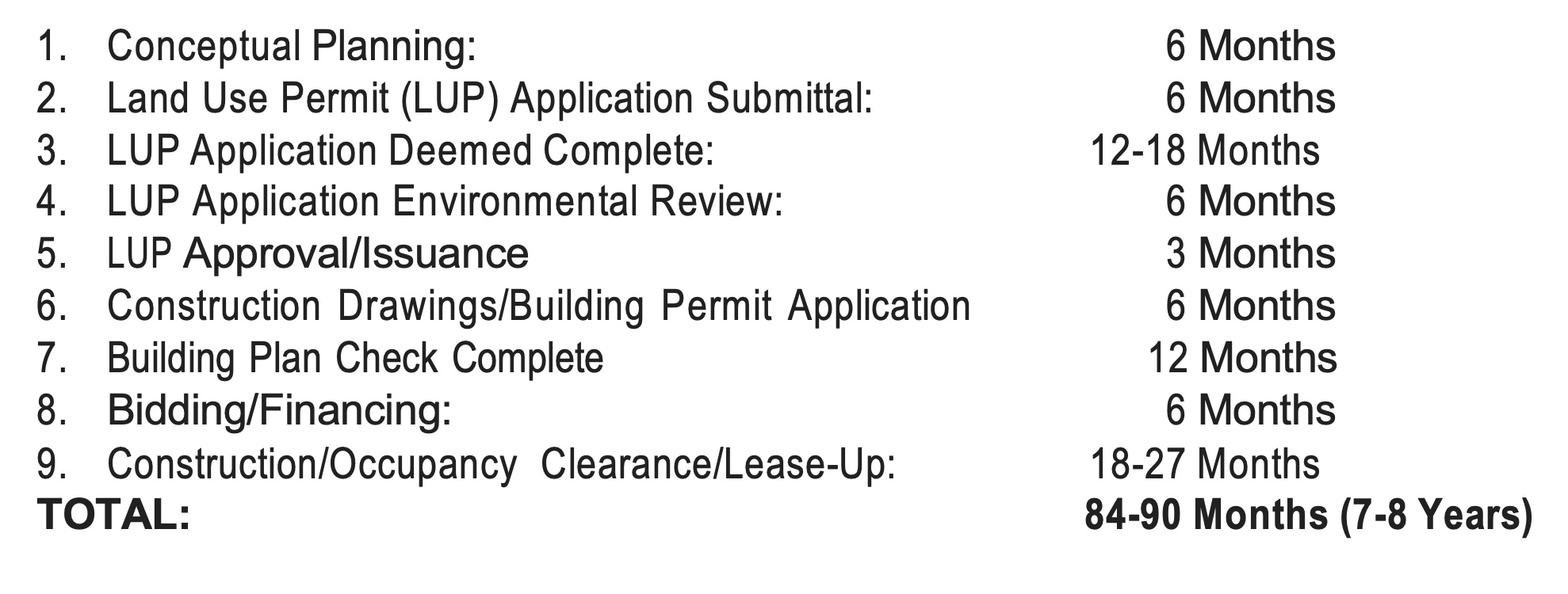 Why the County Should Rezone All of the Sites Identified in Its Housing