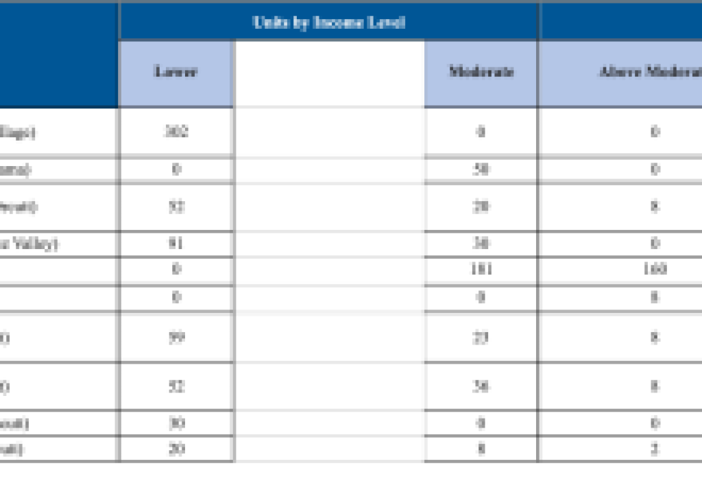 Board of Supervisors Selects Sites for Future Housing