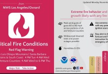 Red Flag Warning Issued for Santa Barbara County on Election Day