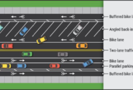 New Bike Lanes and Parking on Cathedral Oaks in Western Goleta