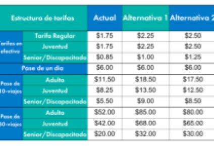 Santa Barbara MTD pide al público que opine sobre