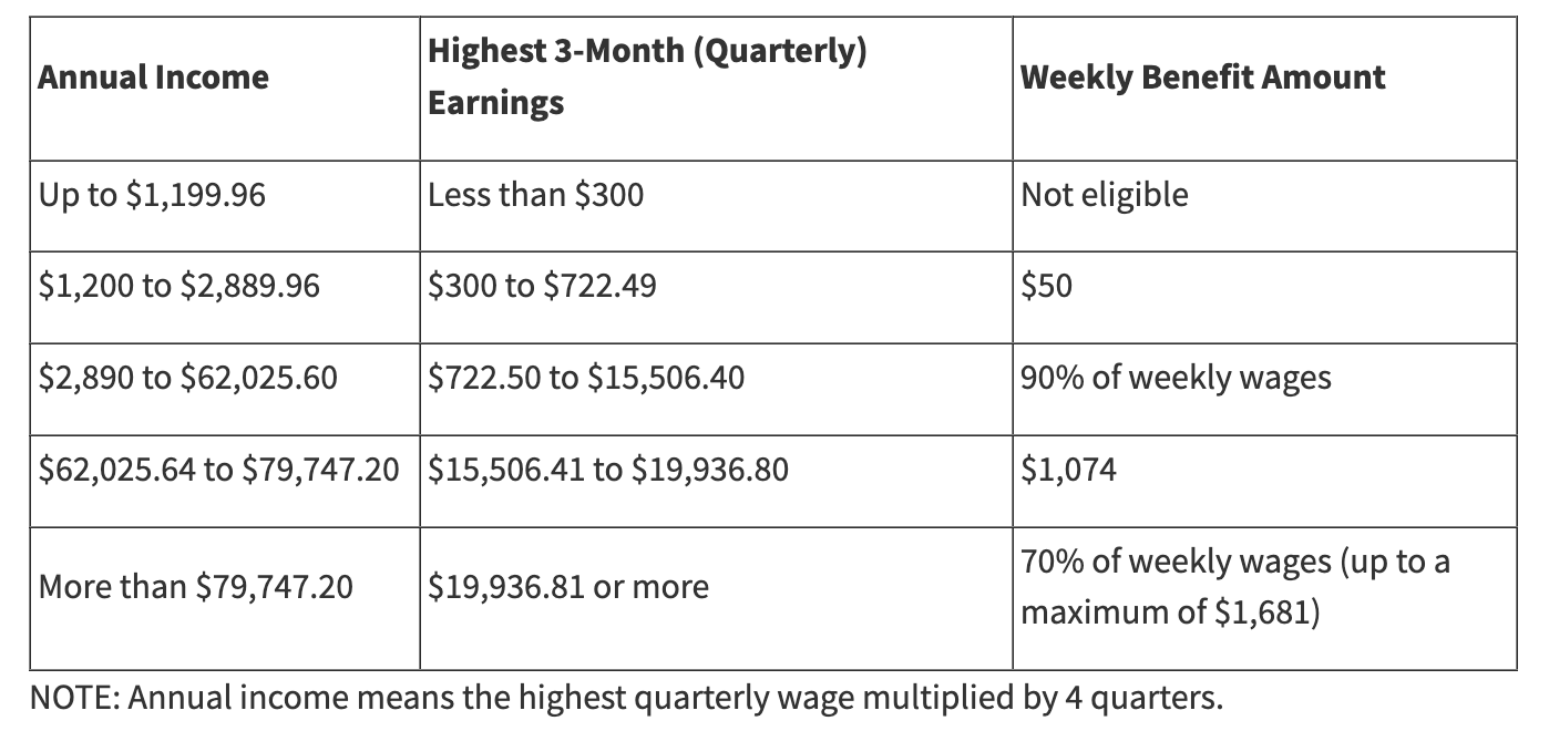 California Boosts Paid Family Leave and Disability Benefits to Record