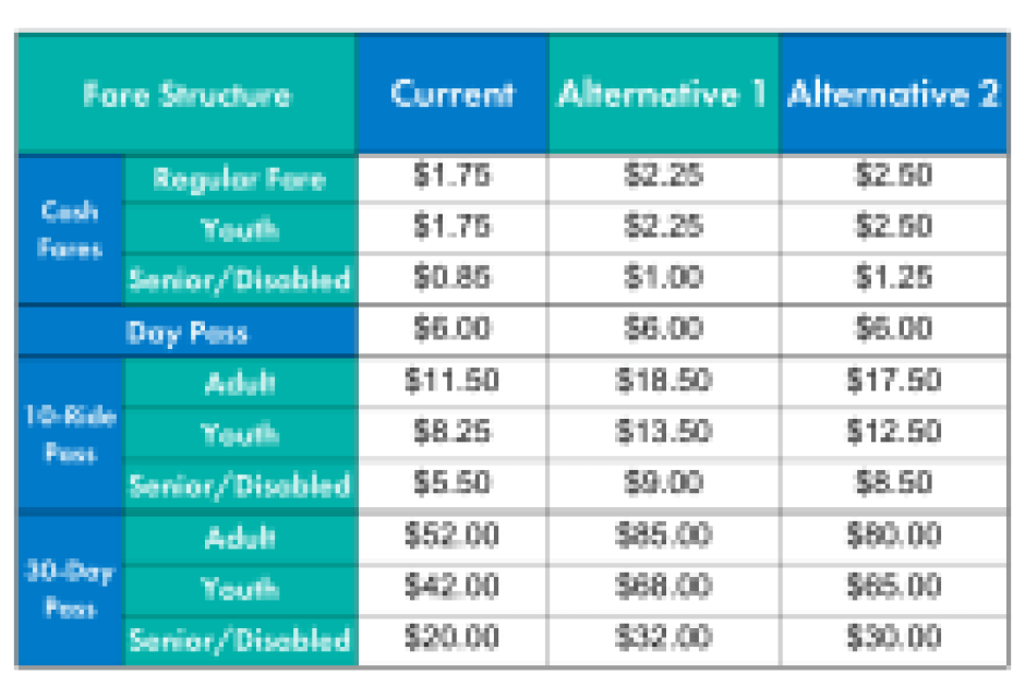 Santa Barbara MTD Asks Public to Weigh in on a Proposed Fare Structure Change