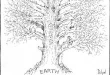 What Is Happening to Us?